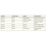 Manuka med UMF 10+ 250 g Manuko